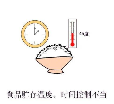 食品安全周 家庭食品安全之食物中毒的原因及预防手段