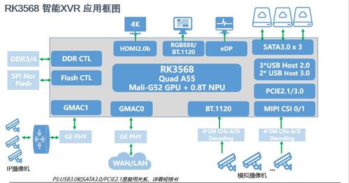 助力泛安防产品落地，瑞芯微推出前后端完整解决方案引领安全防范工程新趋势